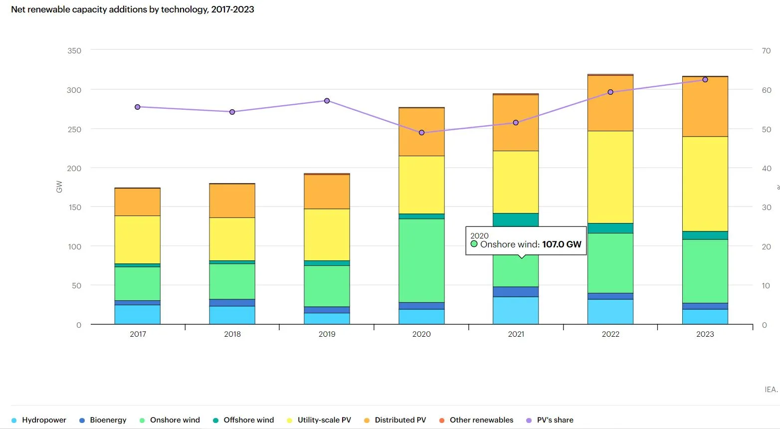 Planned Capacity Additions in RE