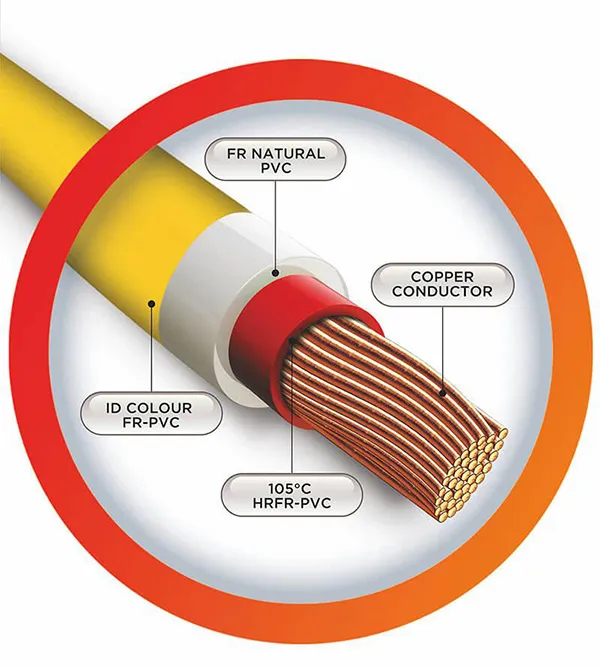 Ordinary cable, Photovoltaic Cables
