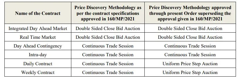 Power trading rules