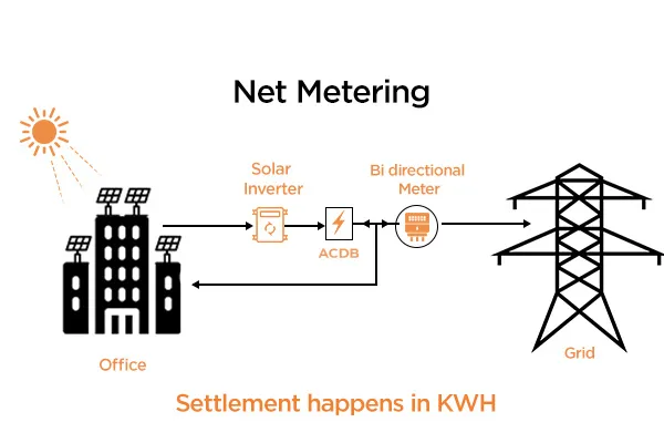 net metering
