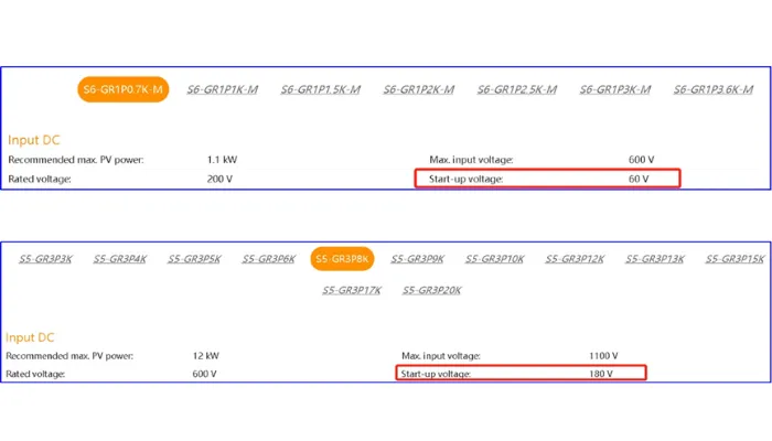 Figure 2: Starting voltages of different inverters