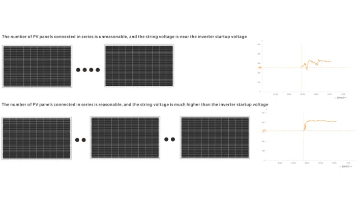 Figure 3: The number of PV panels needs to be reasonable