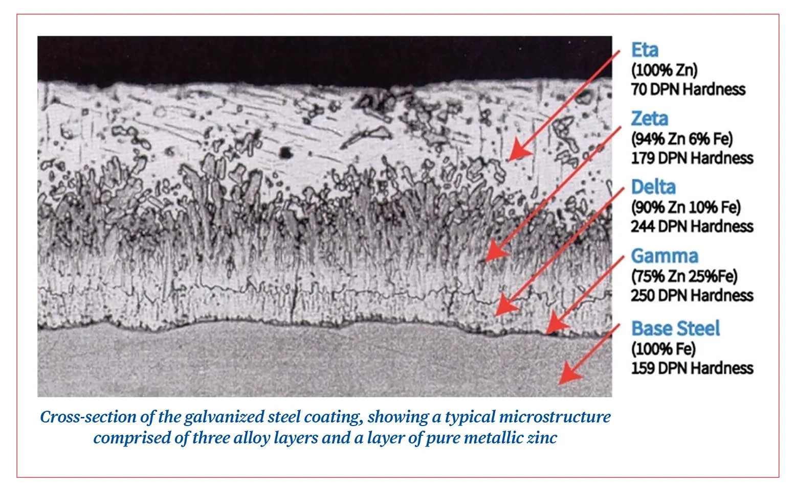 Layer of pure metallic zinc