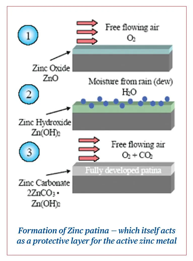 Active Zinc Metal