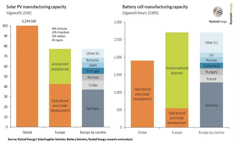 Solar Manufacturing Shares