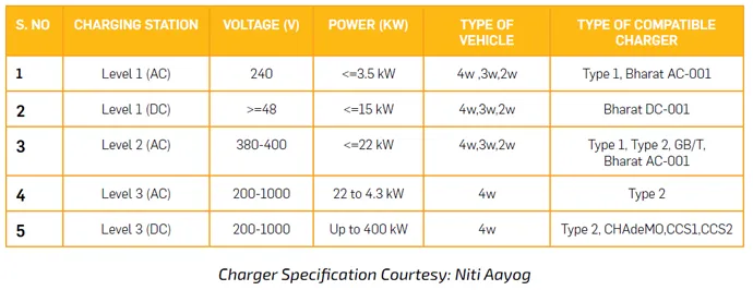 charger specification courtesy