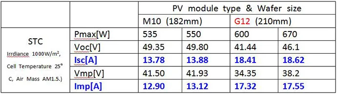 high-power PV module 