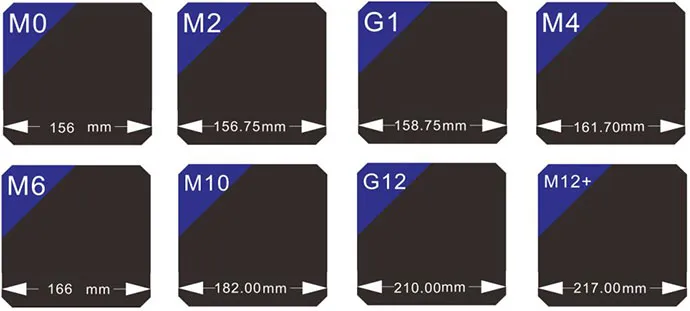The PV module power of 182mm silicon wafers can exceed 540W