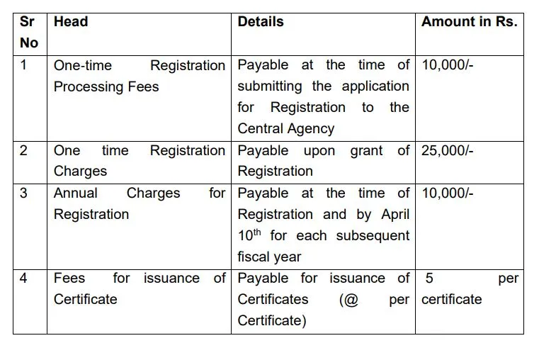 REC Charges