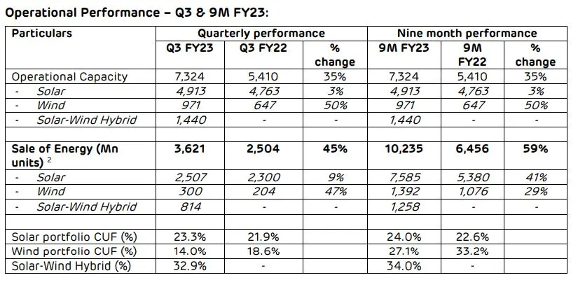 The key Numbers, Q3 2023