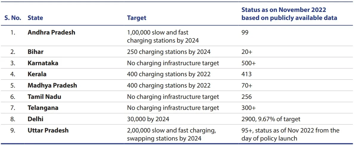 EV Charging goals 