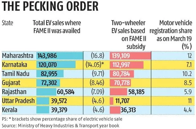 ev subsidy