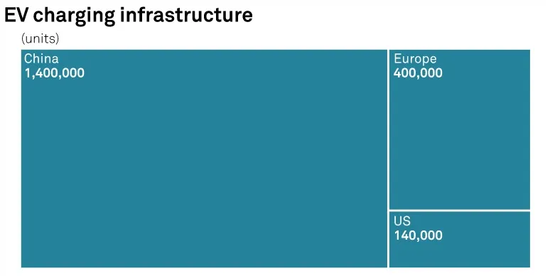 S&P Global Commodity insights