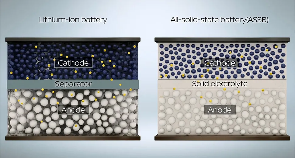Battery Types