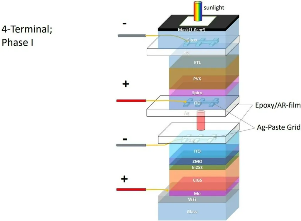 4 Terminal Perovskite 