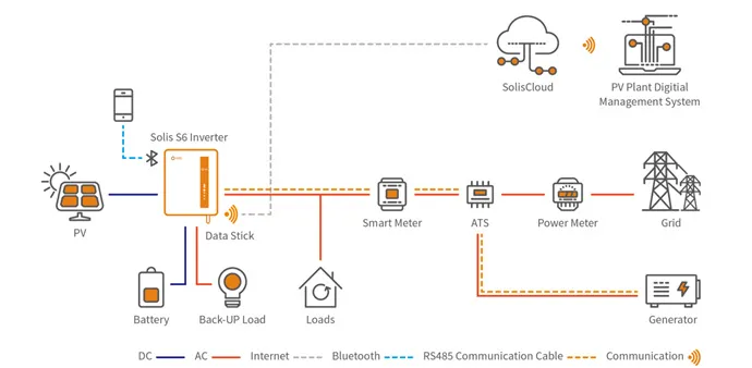 Hybrid energy storage system