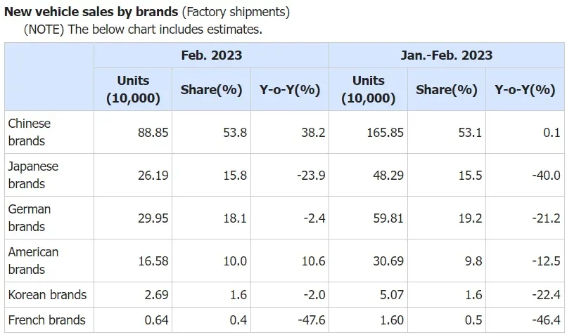 Chinese car market brands sales - MarkLines Data Centre