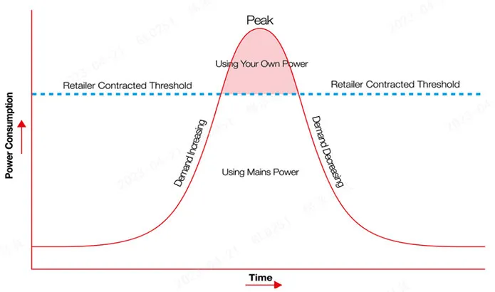 photovoltaic power