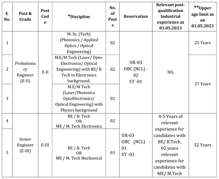 Probationary Engineer & Senior Engineer