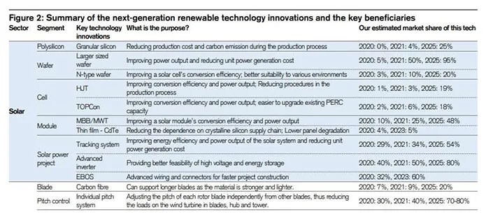 Credit Suisse Report