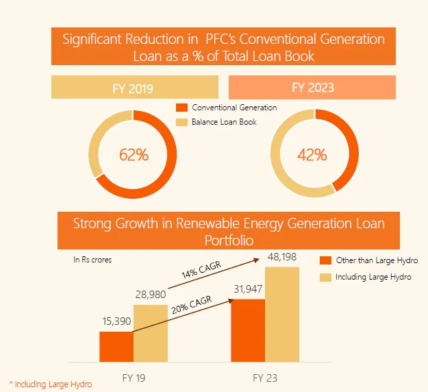 PFC Funding Performance Highlights FY23 