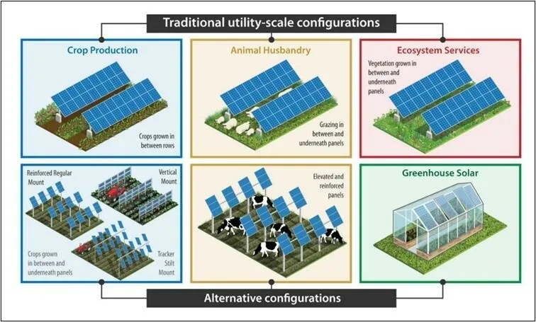 Agrivoltaics 