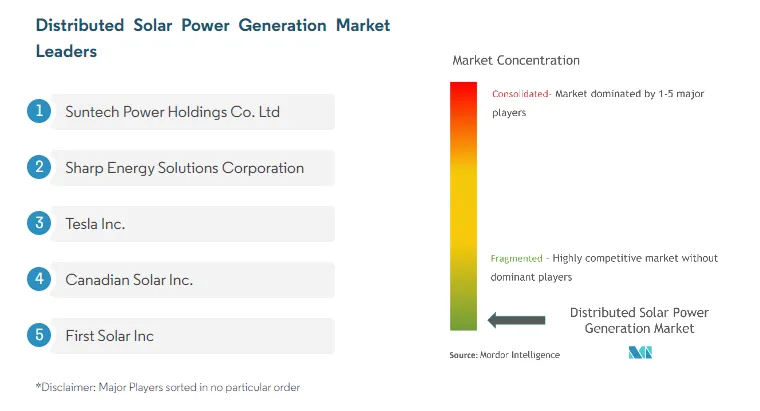 Distributed solar power generation market, Modern Intelligence Report
