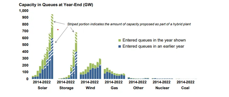 Utility Scale Report