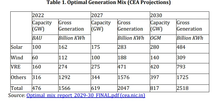 CEA report 