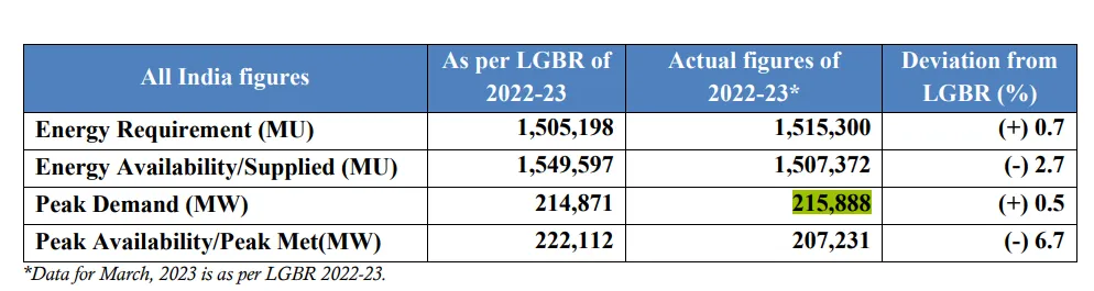 Cea Estimates