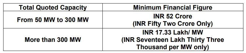 NTPC 1080 MW tender 