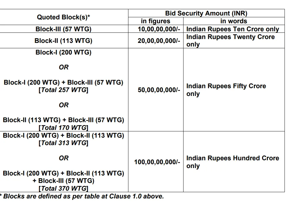 NTPC tender