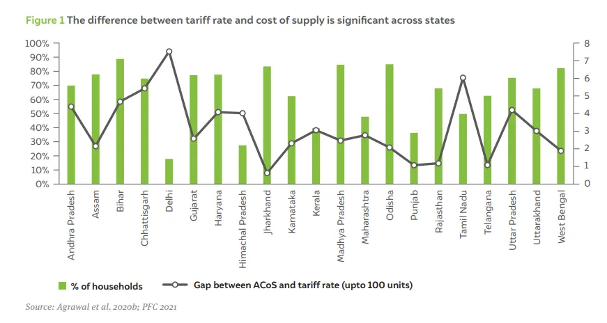 80 per cent of the total economic potential (57 GW) for RTS systems lies in the 0–3 kW system size