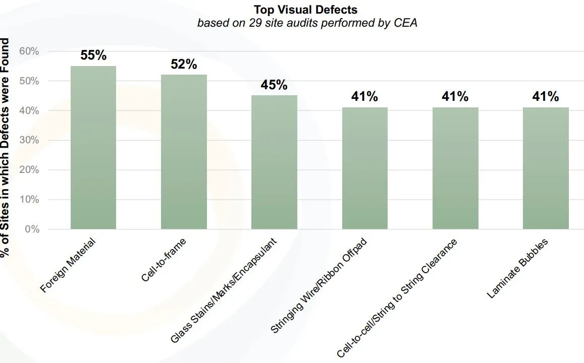 Visual Solar defcts
