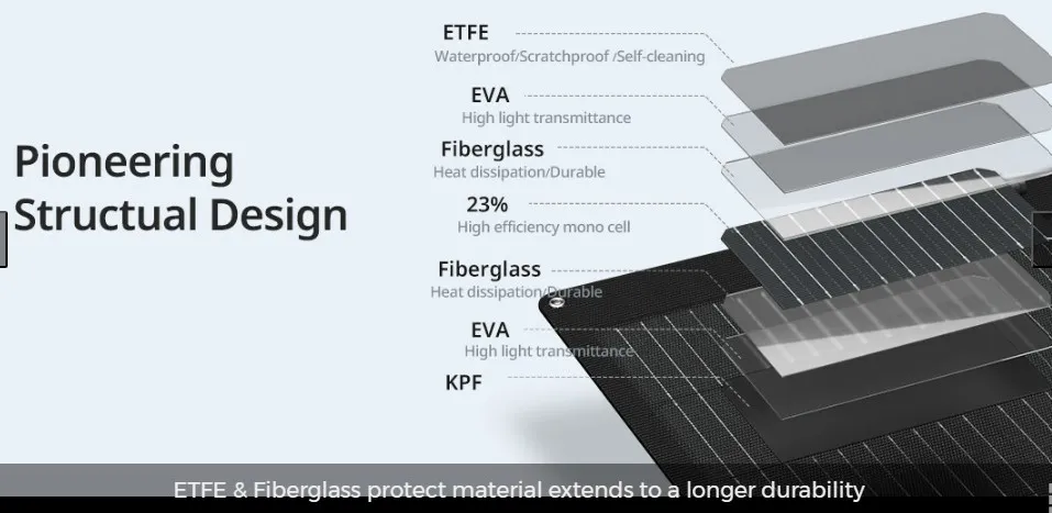 BougeRV Arch solar panel