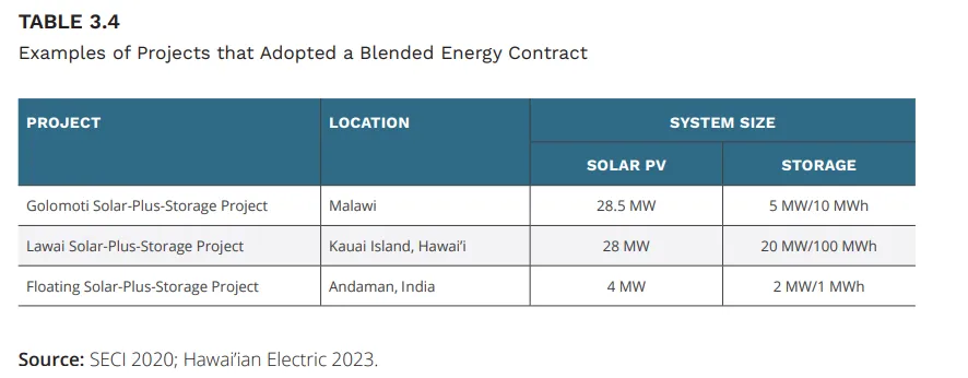 ESMAP Makes Case For Energy-Plus Storage In India
