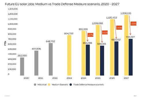 Future of EU Jobs 