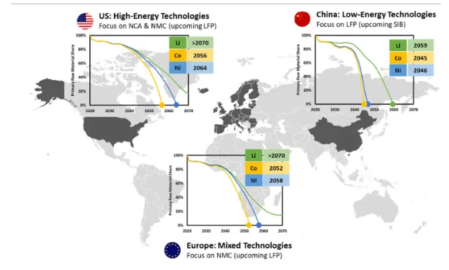 US high energy technology 