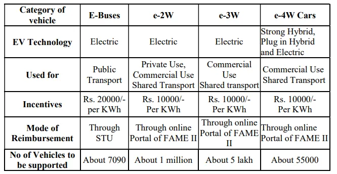 The demand incentive was initially linked.<br />
to battery capacity