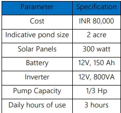 Solar Aerator