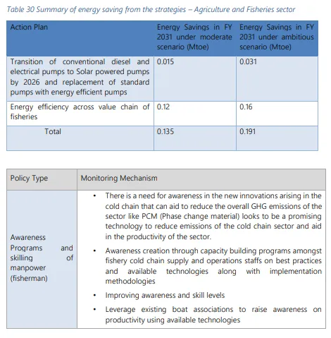 energy saving from the strategies – Agriculture and Fisheries sector