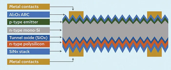 topcon solar cell structure chart