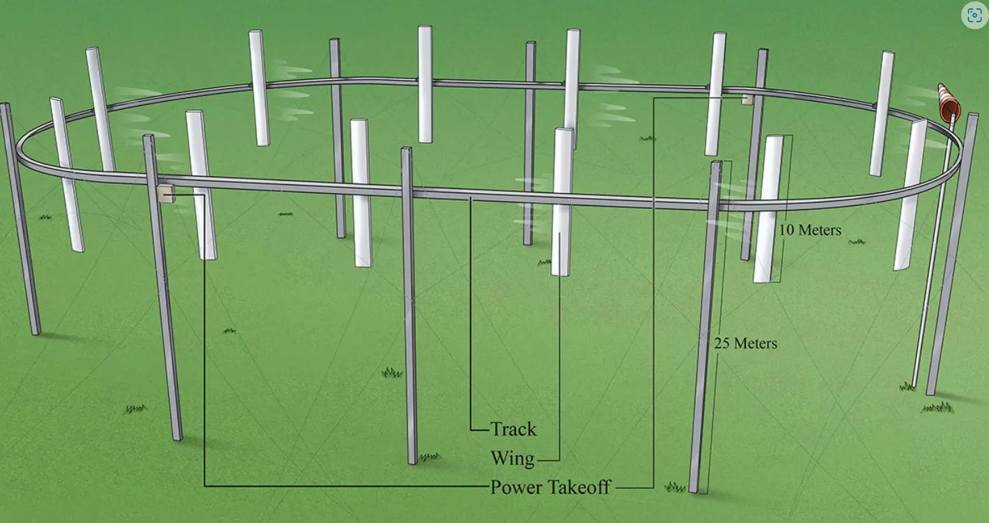 Airloom