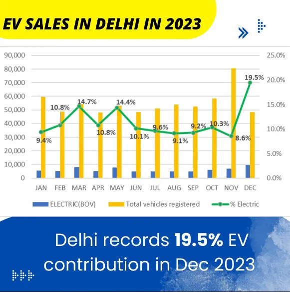 EV Sale in 2023