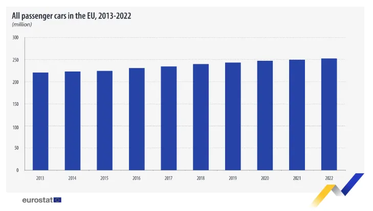 Data on passenger cars (running on petrol or diesel including hybrids; or on all types of alternative energy including battery-only)