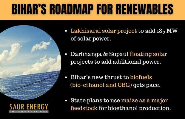 Bihar Pins Hopes On Lakhisarai Solar Project To Increase RE Capacity