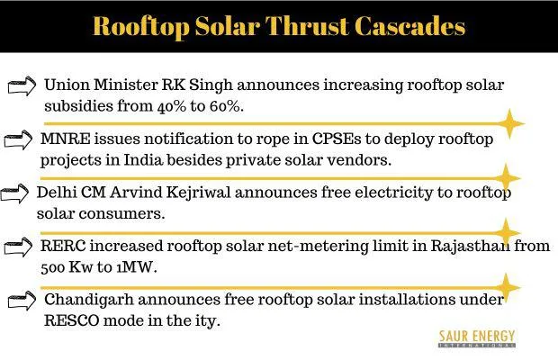 rooftop solar steps 