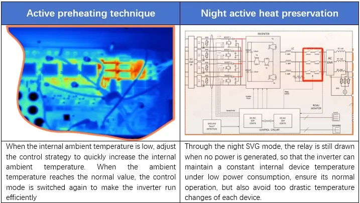 internal pre-heating