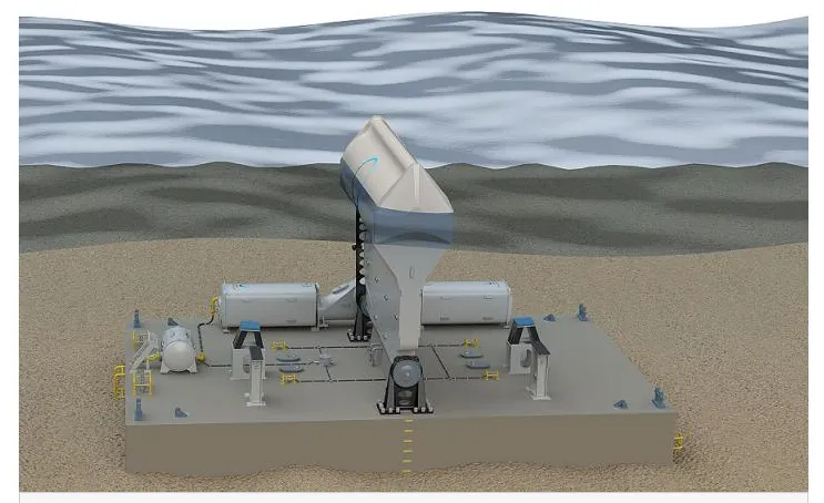 WaveRoller device in the water
