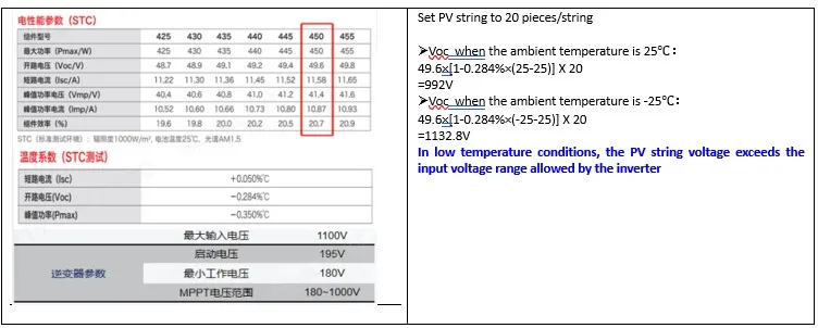 Voltage fluctuations in solar inverter